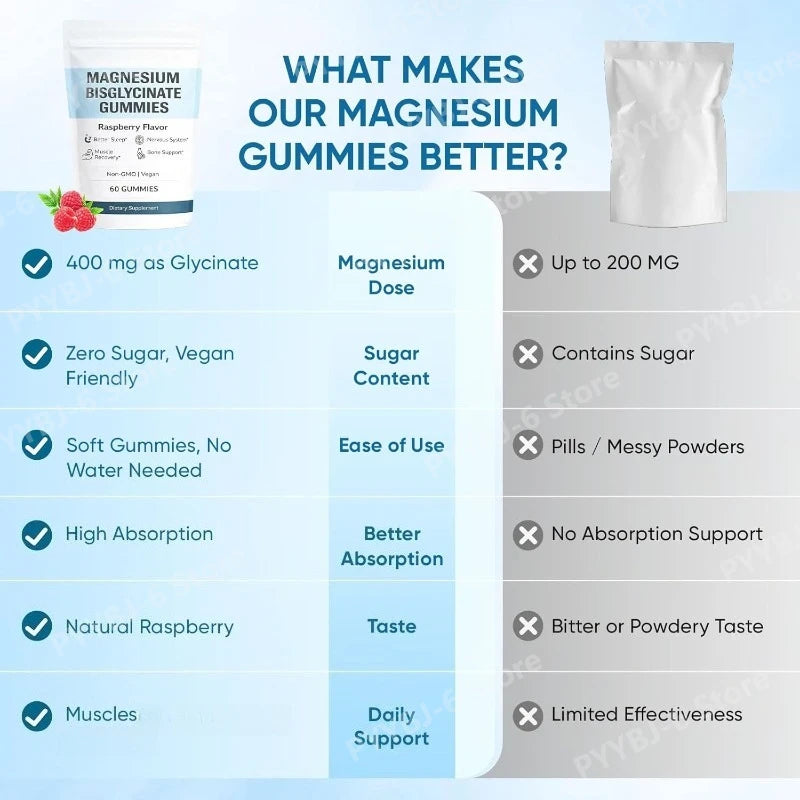 Premium Magnesium Bisglycinate Relaxation Gummies