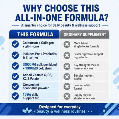 Complete Gut & Glow Wellness Powder